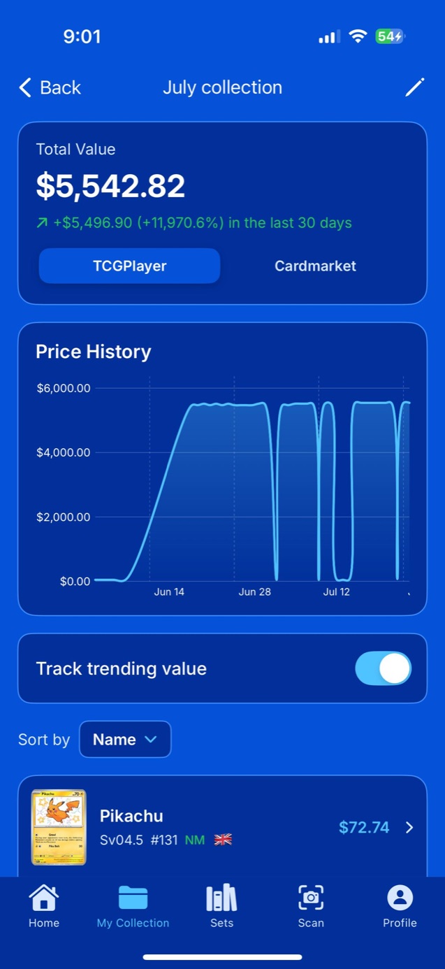 Price history chart with 30, 90 and 365 day range options